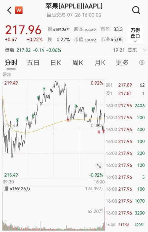 香港今晚开奖结果开奖记录和黄金白银原油大涨与黄金白银原油大涨最新消息