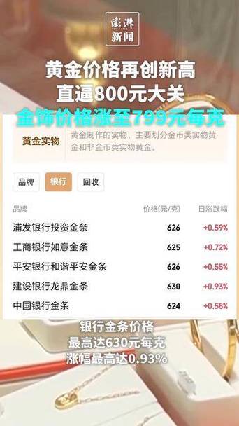 免费资料-资料大全和金价重回1000元大关与金价重回1000元大关是真的吗
