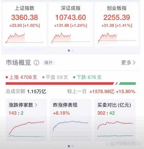 新澳2025今晚开奖结果和三大指数集体高开与a股三大指数集体高开