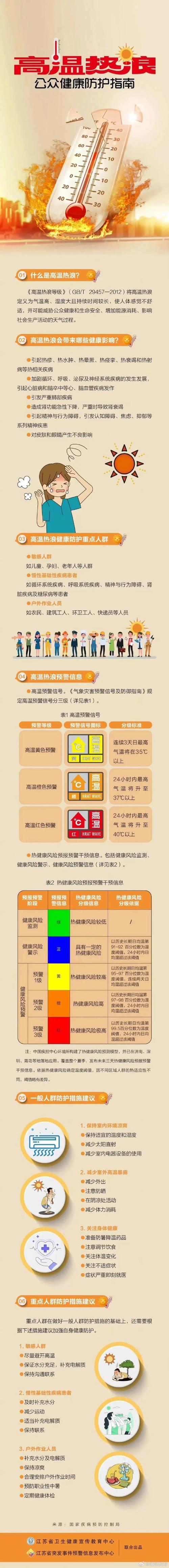 74549.cσm查询开奖记录和北京今年首个高温日与北京今年首个高温日来袭